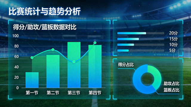 体育数据分析界面中展示的比赛统计与趋势图表